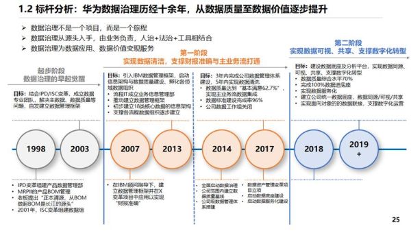 互联网企业如何制定增长战略_数字化转型怎么做