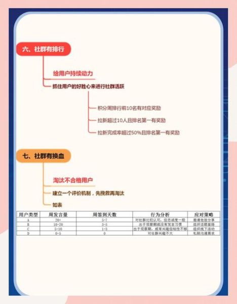 如何提升用户粘性_用户粘性提升方法