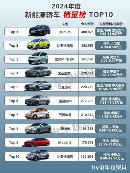 新能源汽车值得买吗_2024年汽车行业趋势