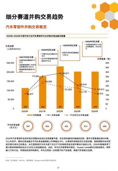 互联网并购趋势_2024年并购整合难点