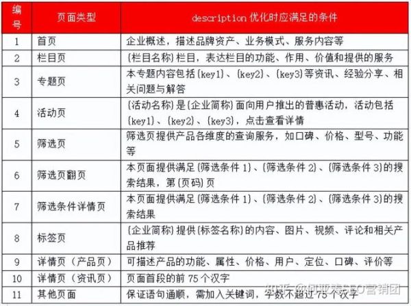 全球网站SEO怎么做_各国搜索引擎优化差异
