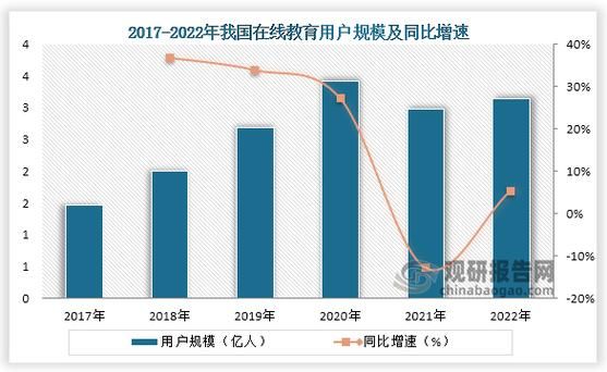 教育行业市场现状如何_在线教育未来发展趋势