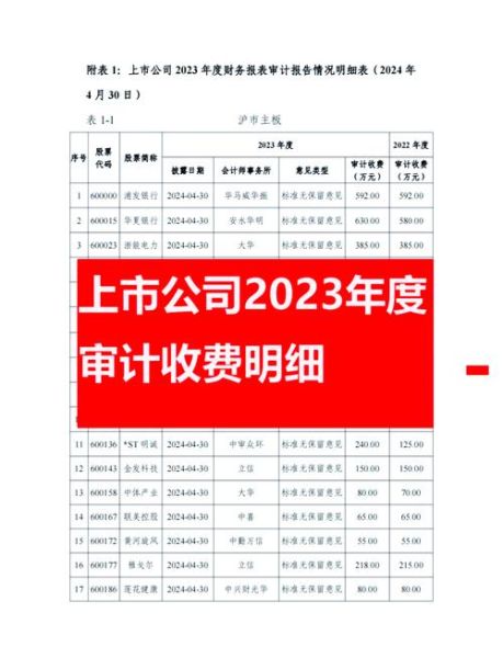 会计师事务所怎么选_审计费用一般多少