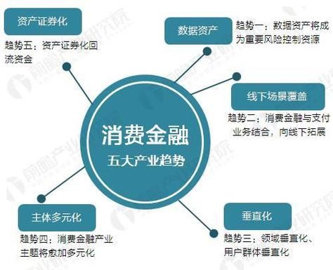 互联网金融发展趋势_未来投资方向