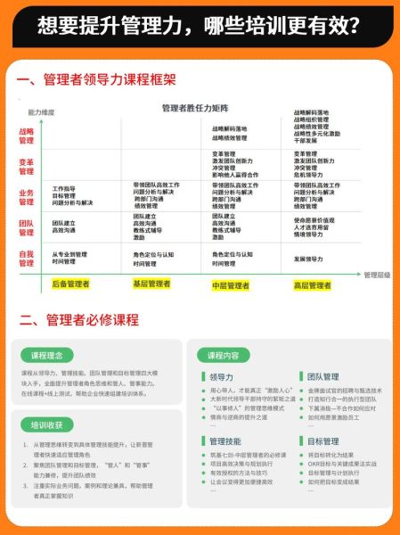 企业管理培训哪家好_企业管理常见问题有哪些