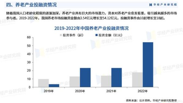 养老市场前景怎么样_2024年养老产业有哪些投资机会