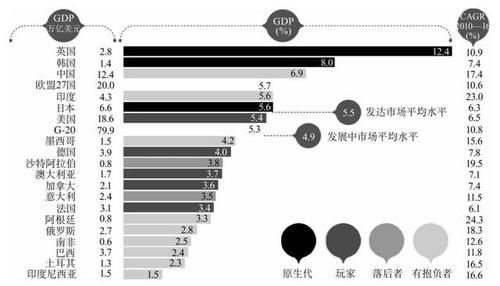 国外农村互联网金融发展现状_如何借鉴成功经验