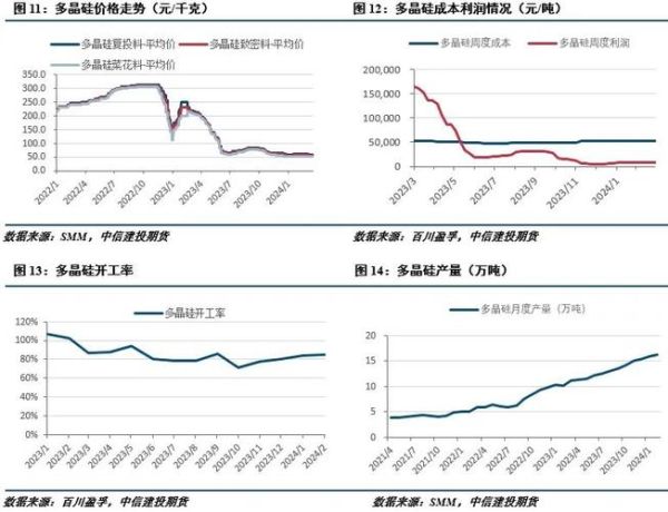 金属硅价格走势分析_金属硅用途有哪些