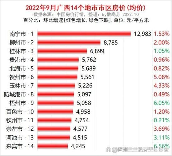 桂林2020年旅游前景如何_桂林2020年房价走势预测