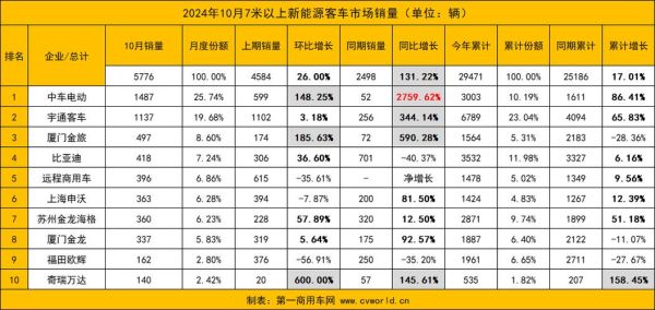 客车发展前景怎么样_新能源客车未来趋势