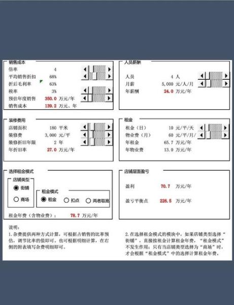 销售预测怎么做_销售预测模型有哪些