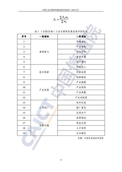 工业互联网竞争能力指标有哪些_如何评估