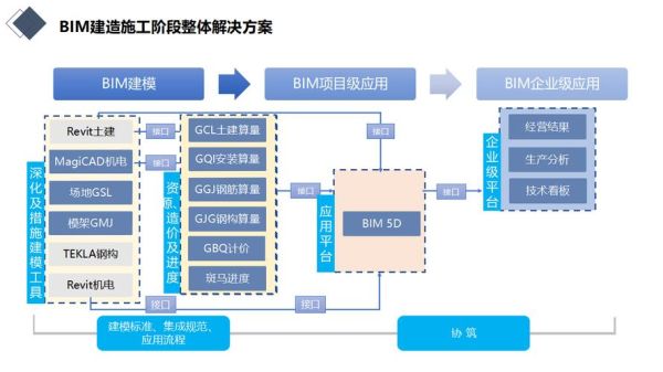 互联网如何改变建筑工程_建筑工程数字化转型怎么做