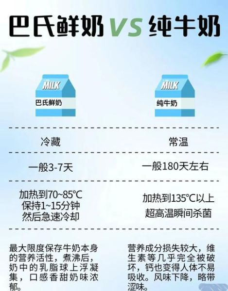 液态奶哪个牌子好_常温奶和鲜奶区别