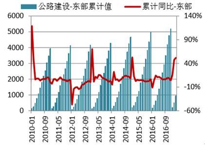 沥青行业前景怎么样_沥青价格未来走势