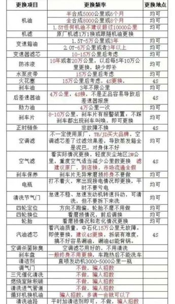 汽车保养去哪里便宜_汽车保养项目有哪些