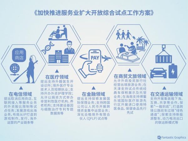 金融服务行业如何获客_金融SEO优化怎么做