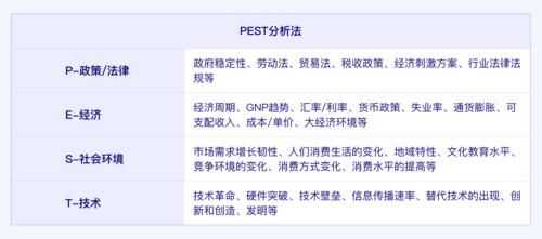 2016年手机行业pest分析_手机行业pest分析2016