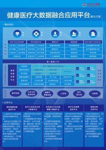 互联网医疗数据怎么分析_互联网医疗数据有哪些应用场景