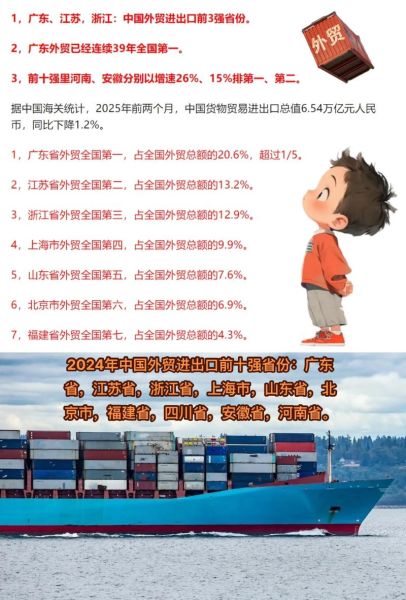 进出口贸易前景如何_2024外贸新机遇在哪