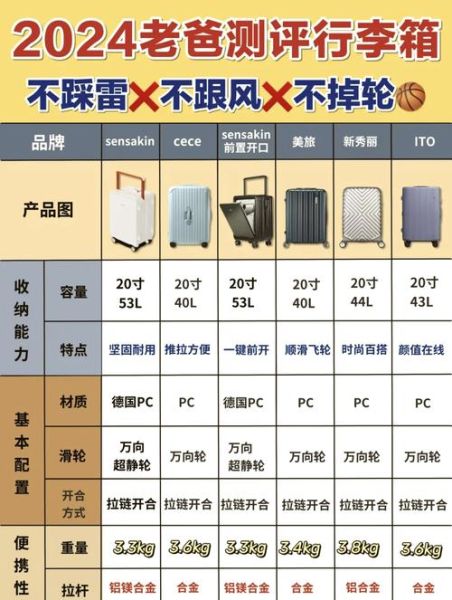 行李箱什么材质好_行李箱尺寸怎么选