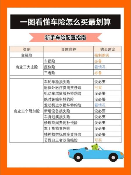 互联网车险怎么买最划算_网上投保流程详解