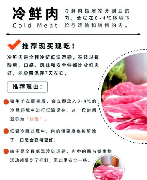 网上买生鲜猪肉哪个平台靠谱_如何辨别冷鲜肉新鲜度