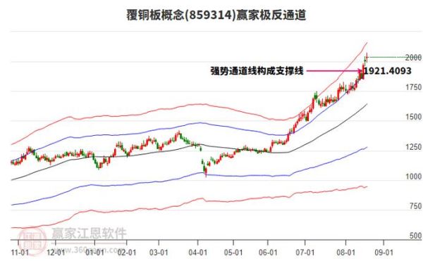 覆铜板价格走势_覆铜板原材料有哪些