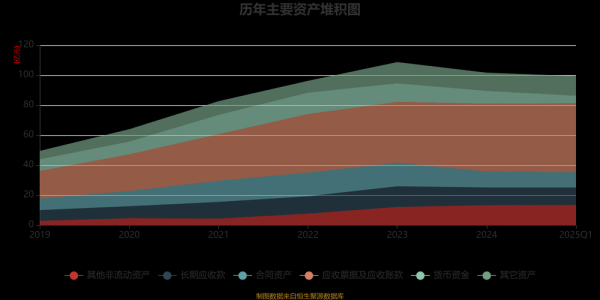 中国交建未来五年增长点在哪_中国交建投资价值高吗
