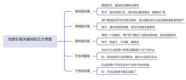 互联网公司如何提升SEO排名_长尾关键词怎么布局
