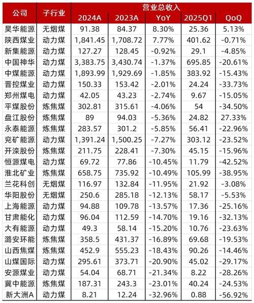 煤炭行业财务分析怎么做_煤炭企业盈利能力指标有哪些