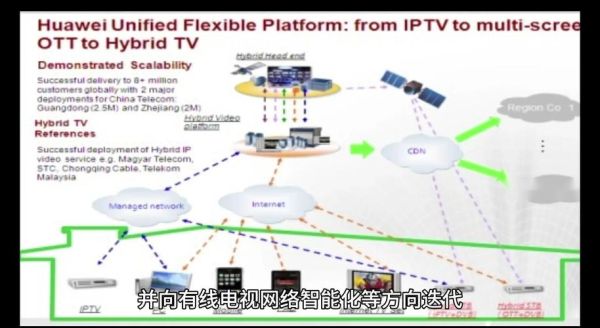 互联网电视前景如何_互联网电视值得投资吗