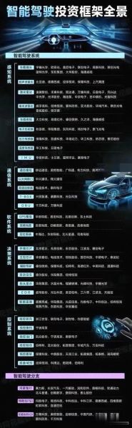 中国投资行业现状分析_未来十年哪些赛道最赚钱