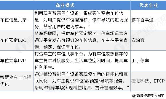 互联网停车怎么赚钱_智慧停车盈利模式