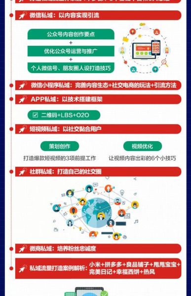 互联网企业如何布局私域流量_2024私域运营新趋势