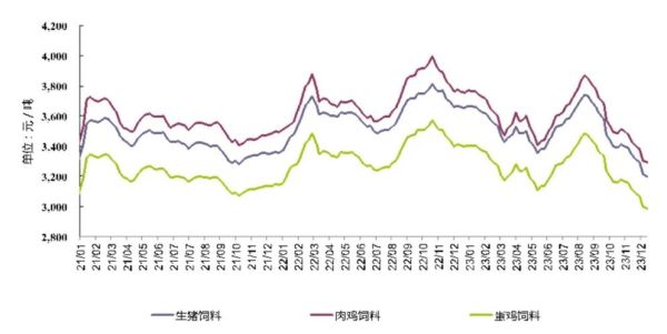 饲料出口前景怎么样_2024年饲料出口市场趋势