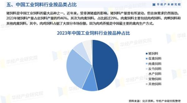 饲料出口前景怎么样_2024年饲料出口市场趋势