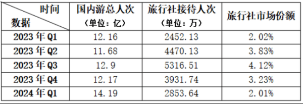 2013年旅游行业发展趋势_自由行如何规划