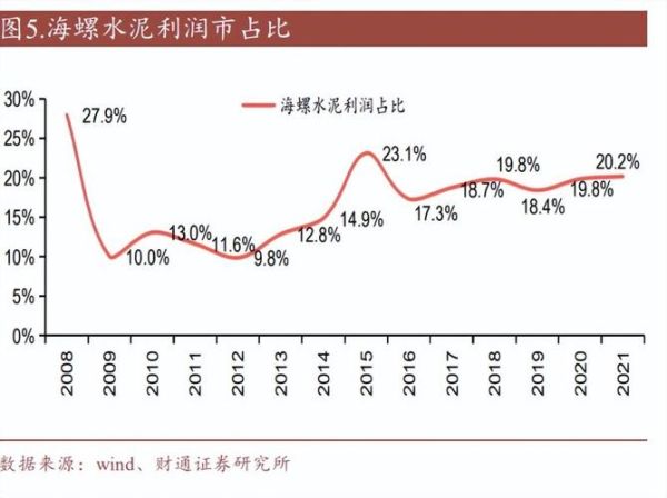水泥价格走势_水泥行业未来发展趋势