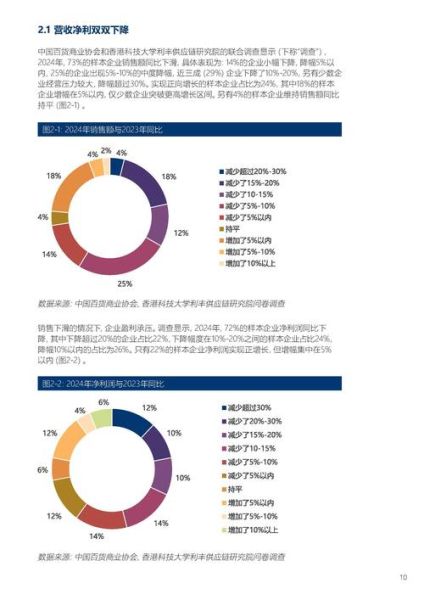 百货商场未来趋势_百货行业还能赚钱吗