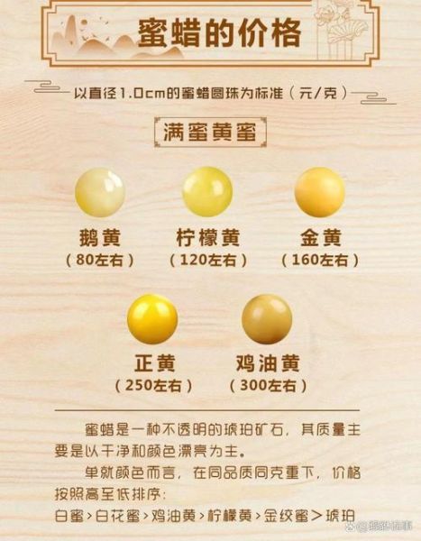 蜜蜡有升值空间吗_蜜蜡未来五年价格走势