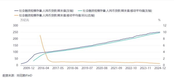 互联网众筹交易规模_2024年最新数据是多少