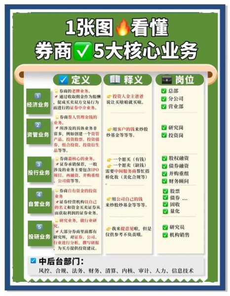 互联网券商渗透率_如何提升