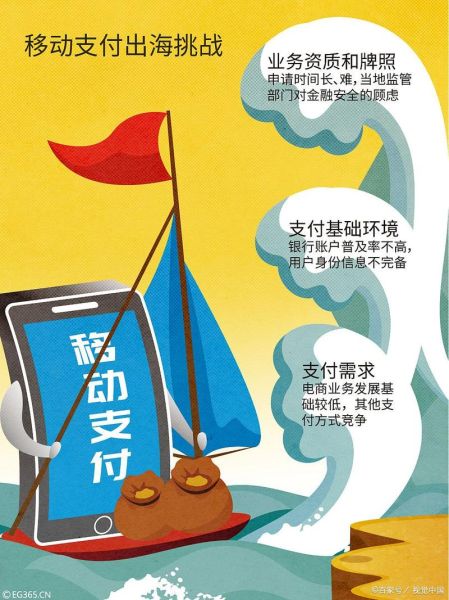 移动支付安全吗_移动支付有哪些优势