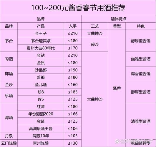 如何在线销售酒类_网上卖酒需要什么资质