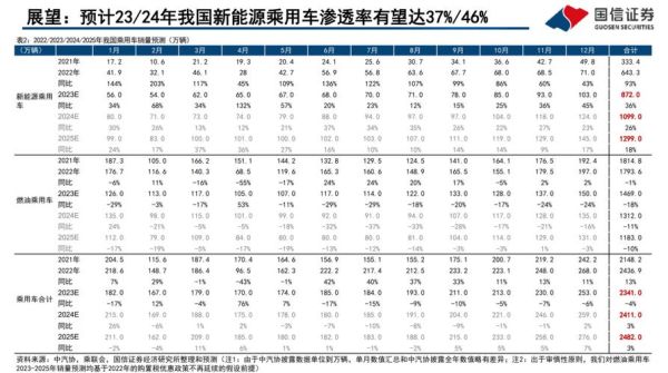 互联网券商渗透率_如何提升
