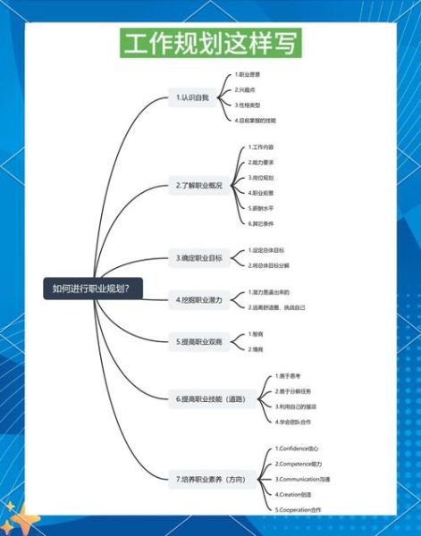 互联网职业发展方向_如何规划职业路径