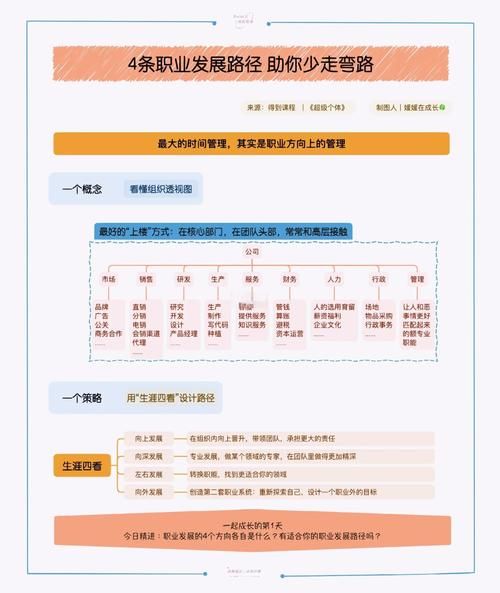 互联网职业发展方向_如何规划职业路径