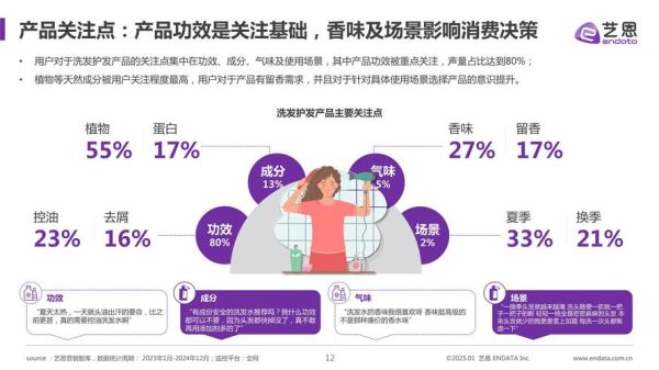 日化行业2024年趋势_消费者最关注什么