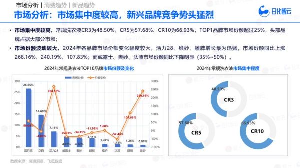 日化行业2024年趋势_消费者最关注什么